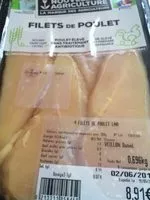 Mängden socker i Filet de poulet