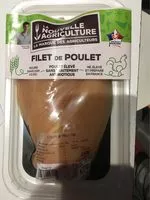 Mängden socker i Filet de poulet