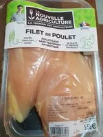 Mängden socker i Filet de poulet