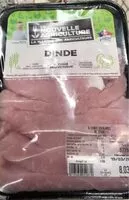 Mängden socker i Dinde