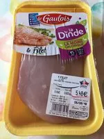 Mängden socker i dînde
