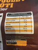 Mängden socker i Poulet Roti