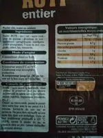 Mängden socker i Poulet roti