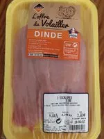 Mängden socker i Dinde