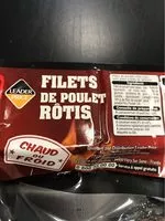 Mängden socker i Filets de poulet rôtis