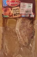 Mängden socker i Filets de poulet roti