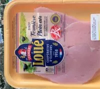 Mängden socker i Dinde fermière