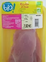 Mängden socker i Escalope de dinde