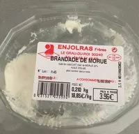 Mängden socker i Brandade morue