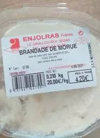 Mängden socker i Brandade de morue