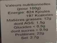 Mängden socker i Saumon fumé