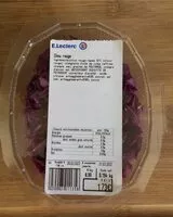 Mängden socker i Choux rouge