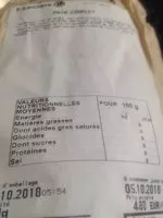 Mängden socker i Pain complet