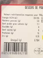 Mängden socker i Gesiers de poulet