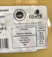 Mängden socker i Comté doux