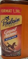 Mängden socker i Grand arôme