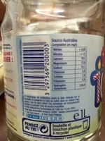 Mängden socker i Eau