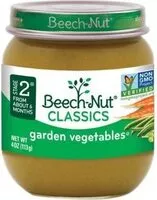 Mängden socker i Garden vegetables