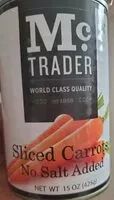 Mängden socker i Carrots, Sliced - No Salt Added