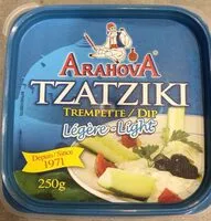Mängden socker i Tzatziki