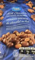 Mängden socker i Milk chocolate covered almonds