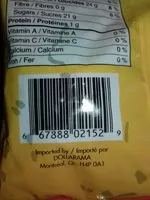 Mängden socker i Gummy Bears