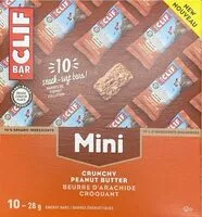 Mängden socker i Mini