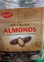 Mängden socker i Milk chocolate almonds