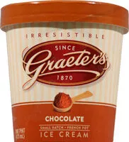 Mängden socker i Chocolate Ice Cream