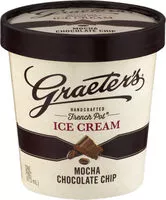 Mängden socker i Mocha chocolate chip ice cream