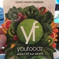 Mängden socker i Creamy Chicken Carbonara