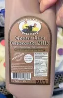 Mängden socker i Chocolate milk