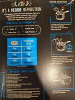 Mängden socker i Zucchini Penne Pasta