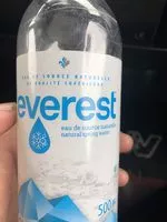 Mängden socker i l eau