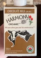 Mängden socker i Chocolate milk