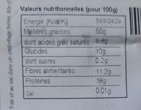 Mängden socker i Graines de sésame