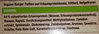 Mängden socker i no Meat Just Burger