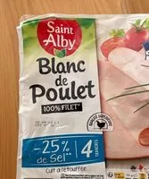 Mängden socker i Blanc de poulet