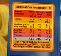 Mängden socker i soupe de poisson