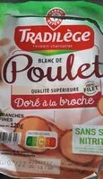 Mängden socker i Blanc de poulet