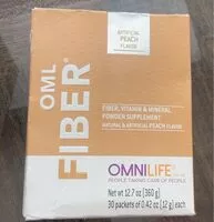 Mängden socker i OML Fiber