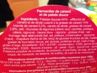 Mängden socker i Parmentier de canard et de patate douce