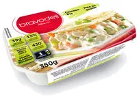 Mängden socker i Pâté au poulet