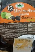 Mängden socker i Mini muffins