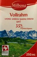 Mängden socker i Rahm