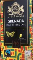 Mängden socker i Grenada