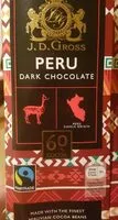 Mängden socker i Dark chocolate