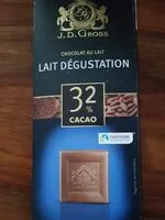 Mängden socker i Chocolat au lait dégustation