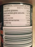 Mängden socker i ProViact muesli