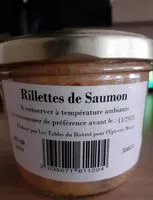 Mängden socker i Rillettes de saumon